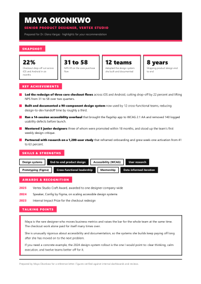 Brag sheet (contrast)