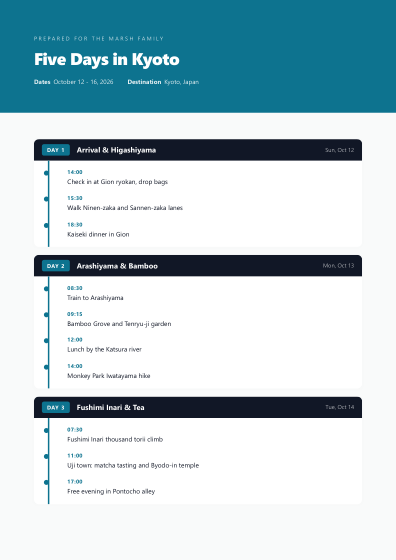Itinerary (modern)