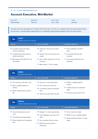 30-60-90 day plan (corporate)
