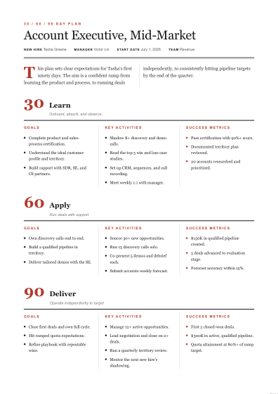 30-60-90 day plan (magazine)